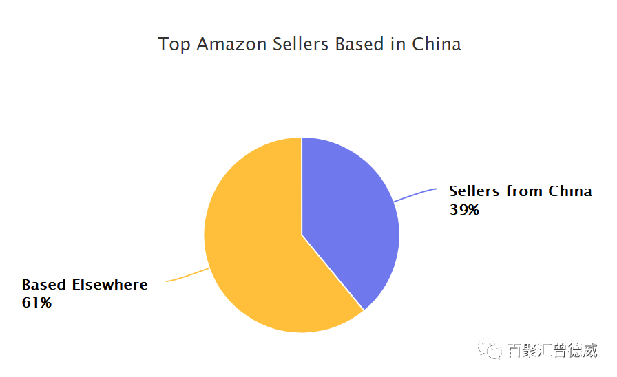 亚马逊平台卖家与销量关键数据整理与分析