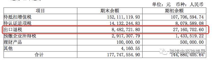 跨境大卖通拓半年营收增长超过160% 新利润增长点竟然是