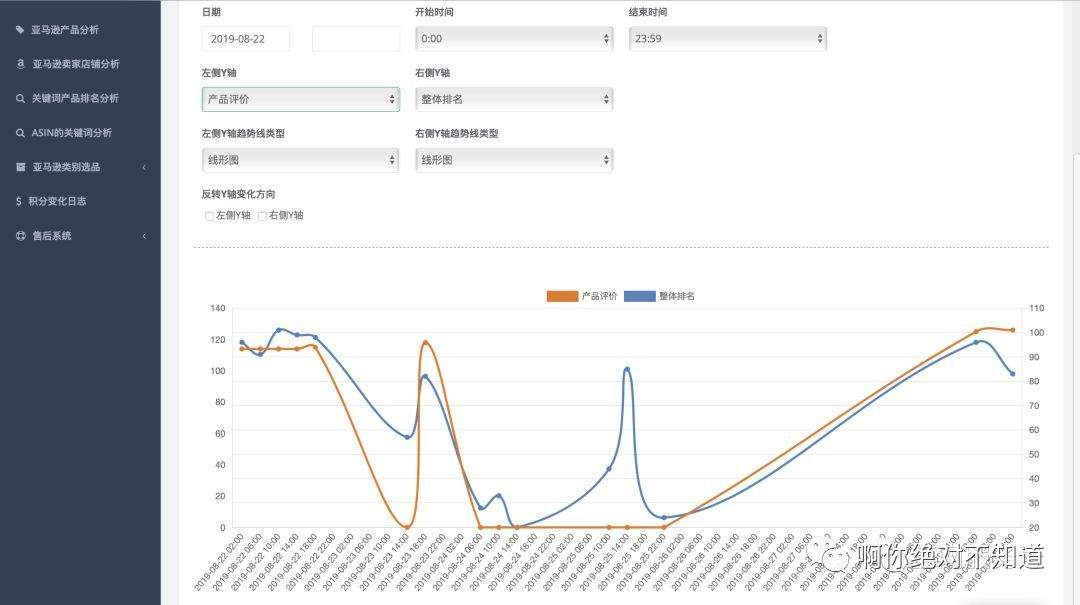 9月Deals申报秘籍，如何快速清理繁荣库存？按照Review星级制定节日季促销策略