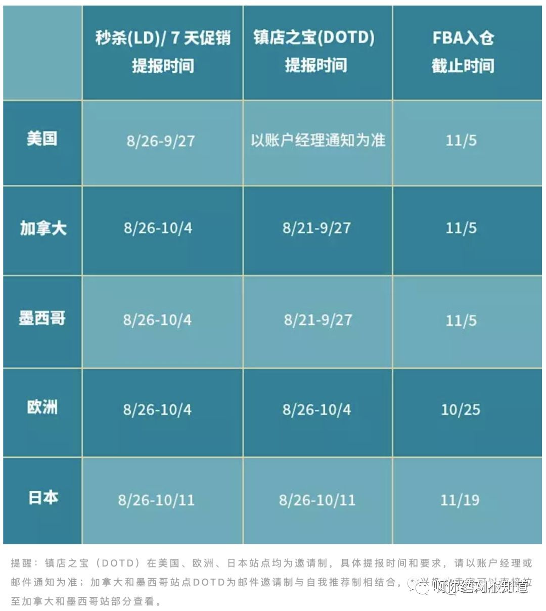 9月Deals申报秘籍，如何快速清理繁荣库存？按照Review星级制定节日季促销策略