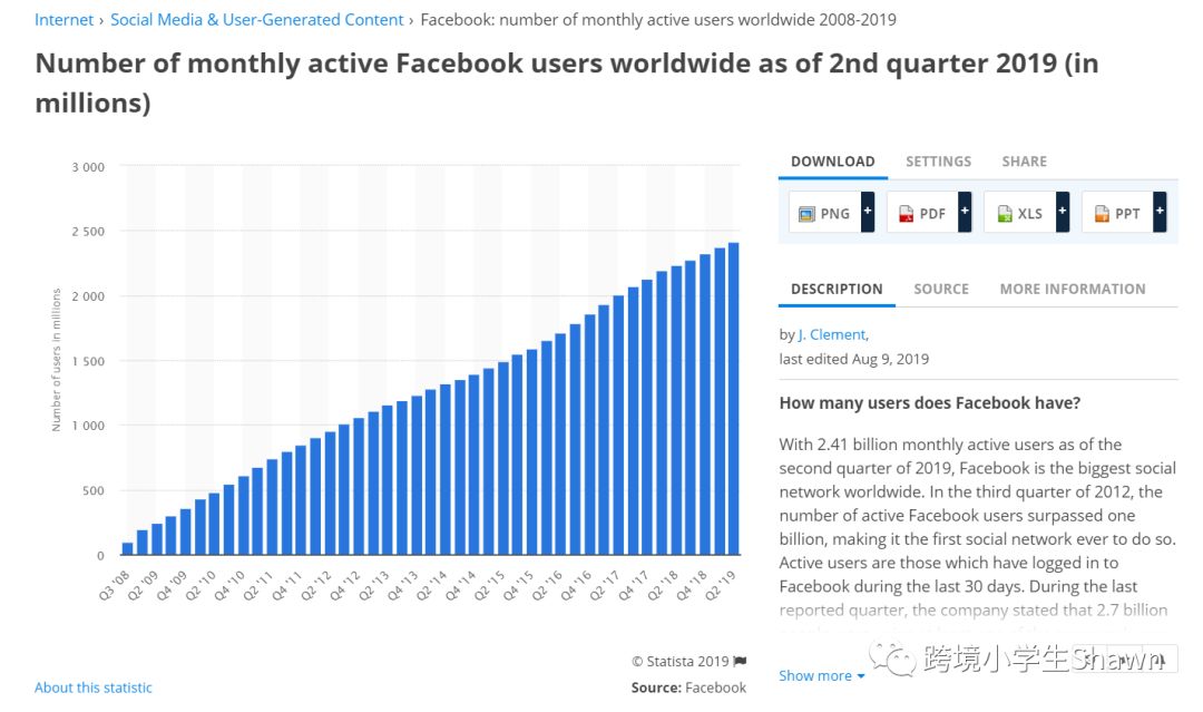 2019亚马逊卖家如何通过Facebook广告提升销量