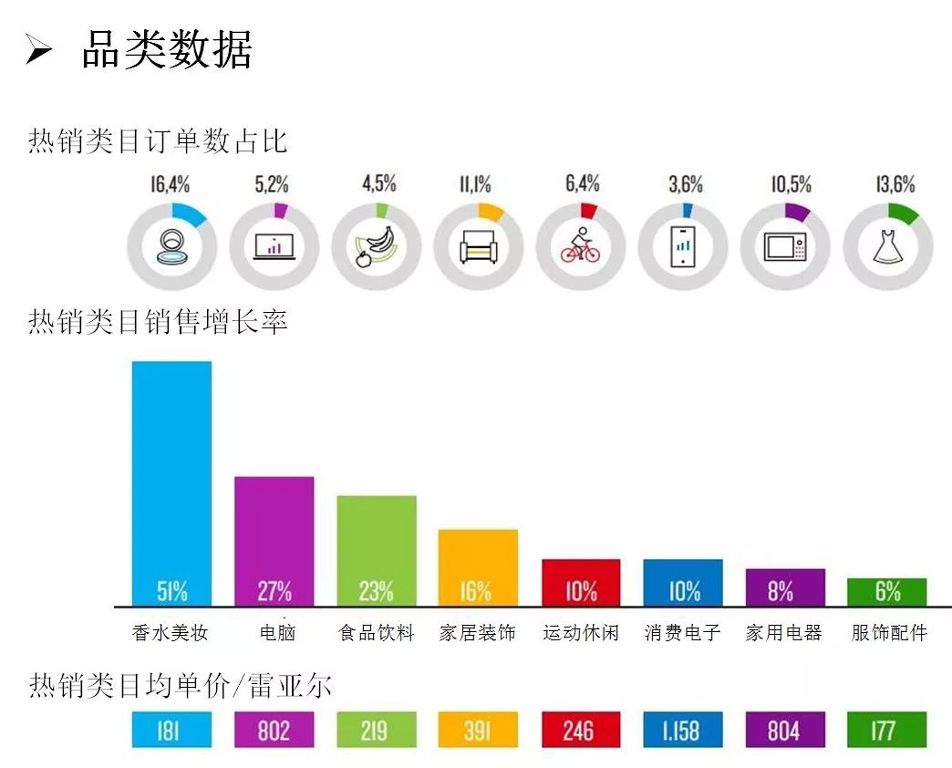 全球增速第一价值80亿的电商市场又对外招商啦