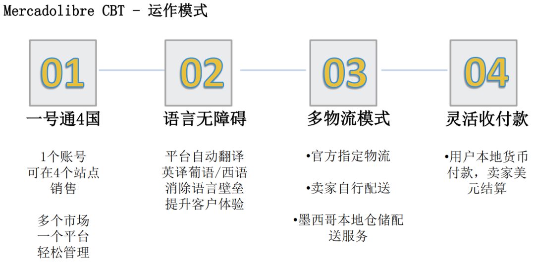 全球增速第一价值80亿的电商市场又对外招商啦
