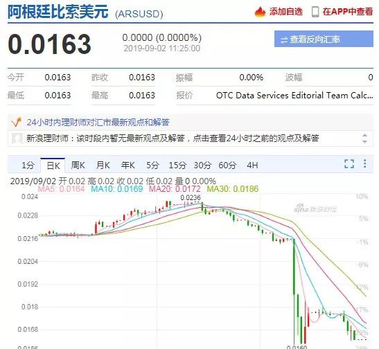 突发！该国宣布实施外汇管制！外贸、货代人请务必注意回款风险！