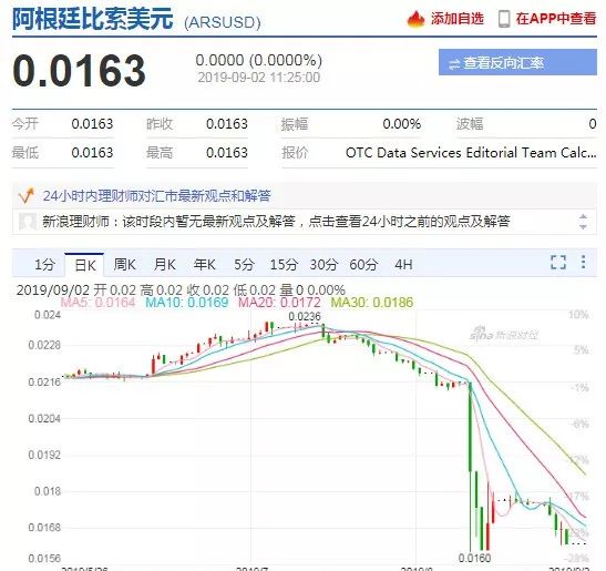 汇率暴跌面临经济崩盘的阿根廷宣布实施外汇管制！ 外贸货代收款风险剧增！