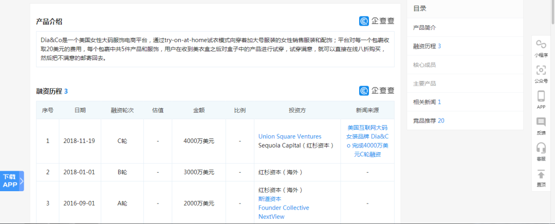 大码女装Dia&Co如何5年内获9000万美元融资？