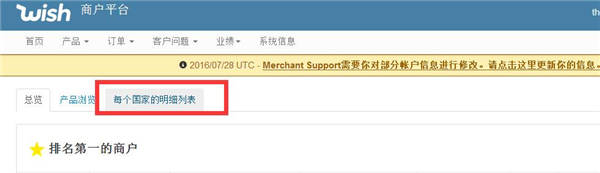 Wish推“国家表现分析列表”功能,商户可有针对性地“优胜劣汰”