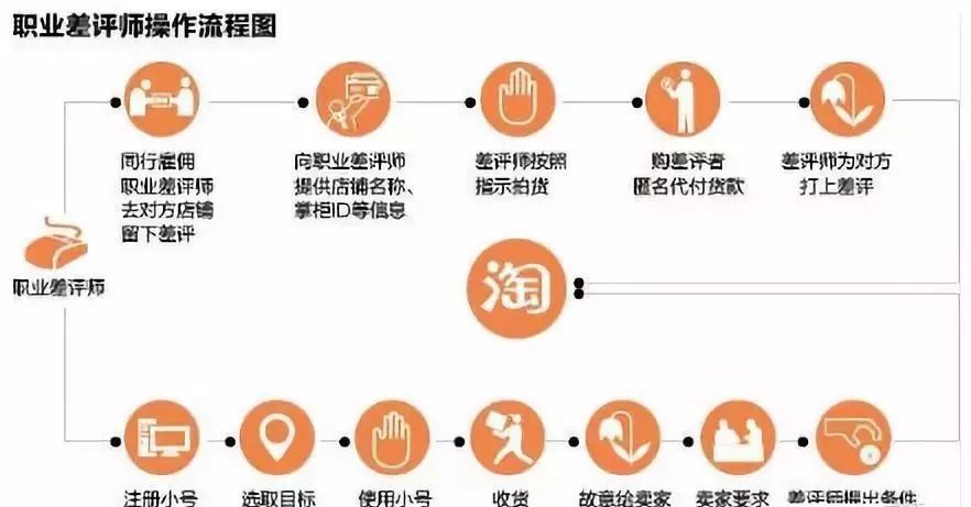 商家注意！电商“碰瓷”来了！母子联手敲诈女店主两年