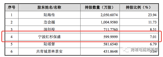 超级重磅！傲基科技要冲科创板上市