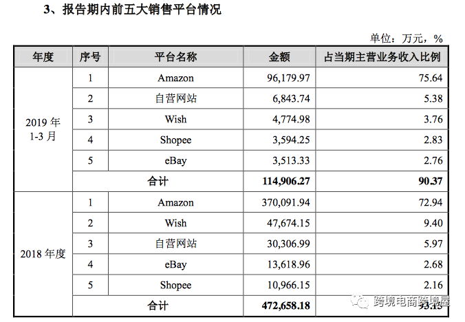 超级重磅！傲基科技要冲科创板上市
