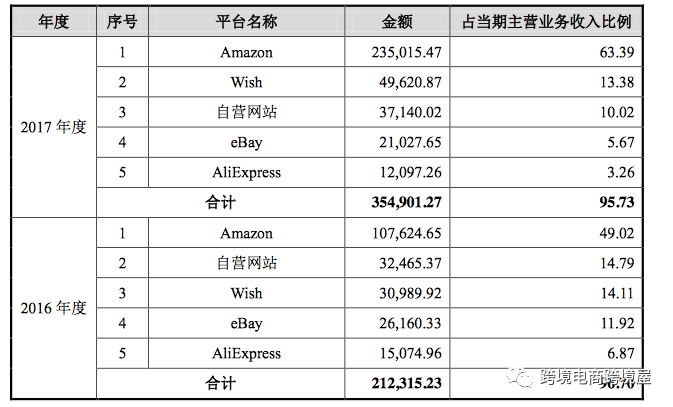 超级重磅！傲基科技要冲科创板上市