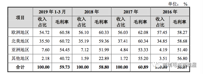 超级重磅！傲基科技要冲科创板上市
