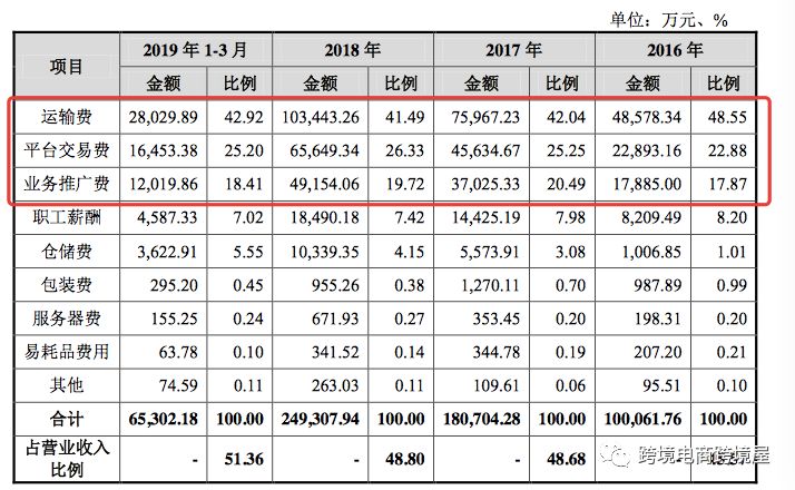 超级重磅！傲基科技要冲科创板上市
