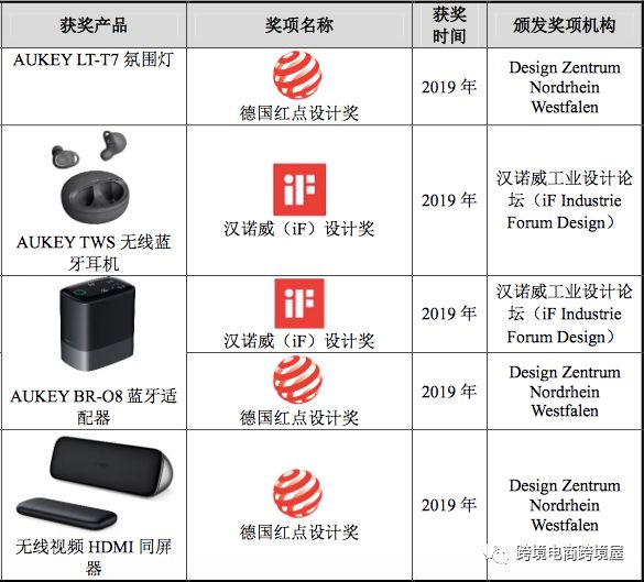 超级重磅！傲基科技要冲科创板上市