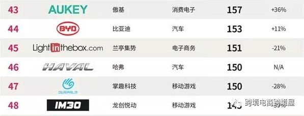 超级重磅！傲基科技要冲科创板上市