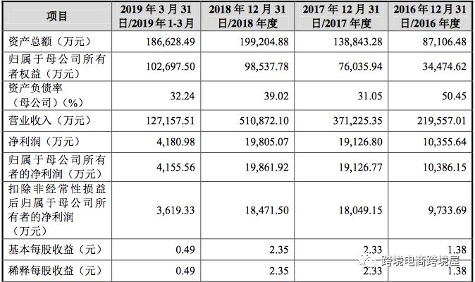 超级重磅！傲基科技要冲科创板上市