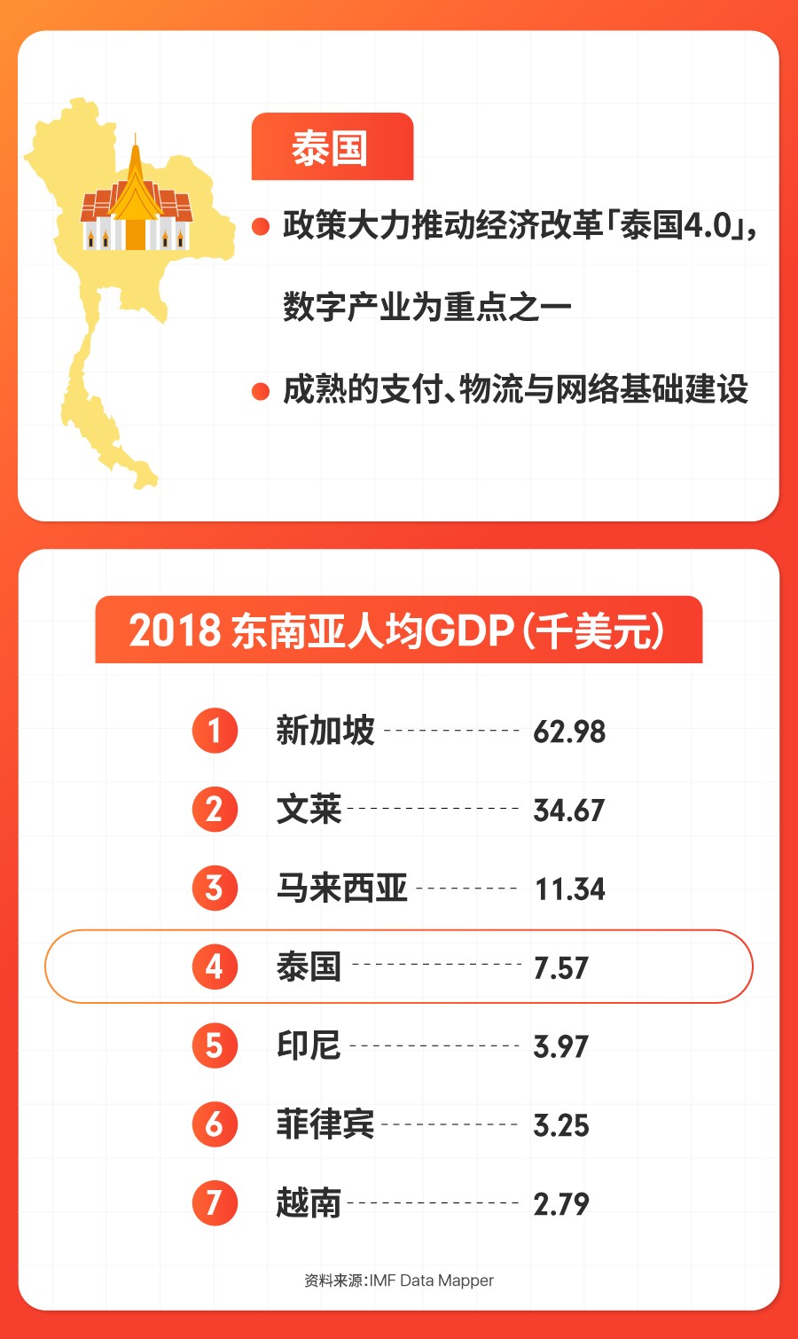 选品指南：Shopee泰国2019爆单日历及5大热销品