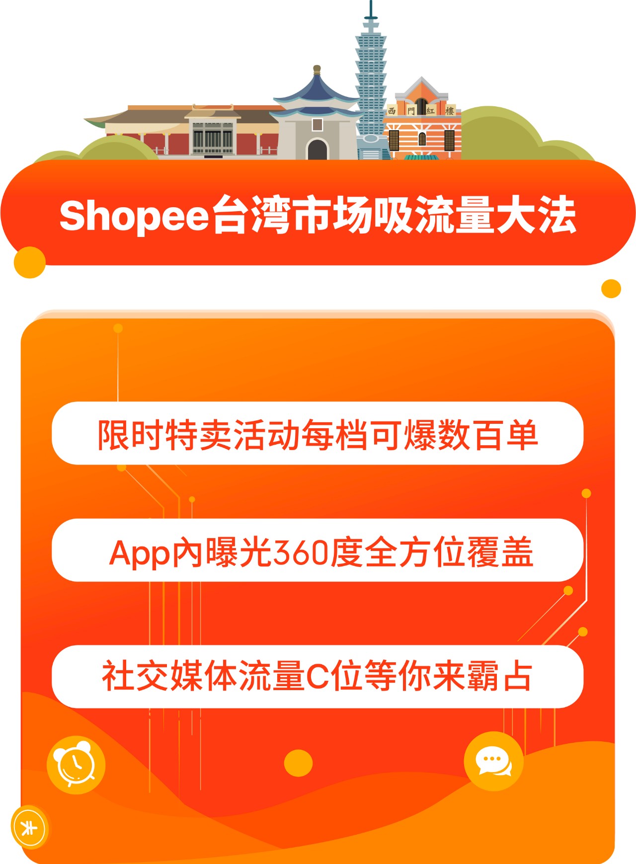 巧用Shopee台湾、印尼、新加坡站内引流利器开启爆单之路！
