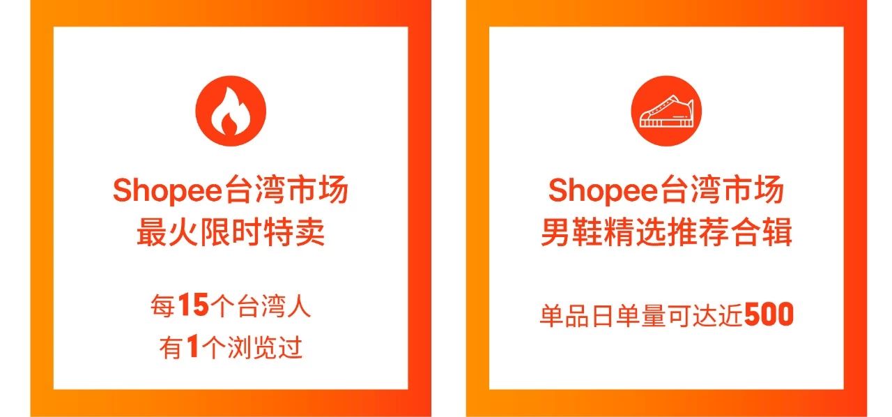 巧用Shopee台湾、印尼、新加坡站内引流利器开启爆单之路！