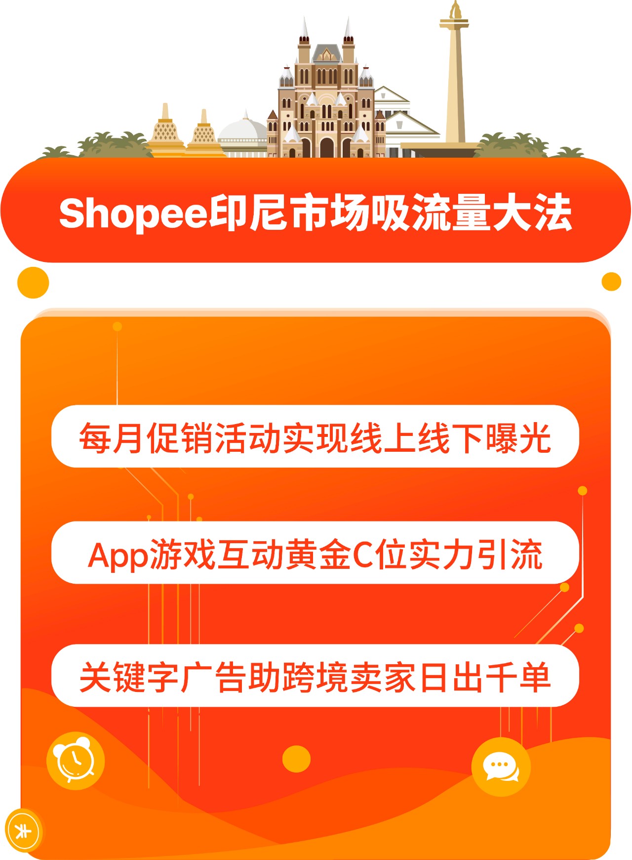 巧用Shopee台湾、印尼、新加坡站内引流利器开启爆单之路！