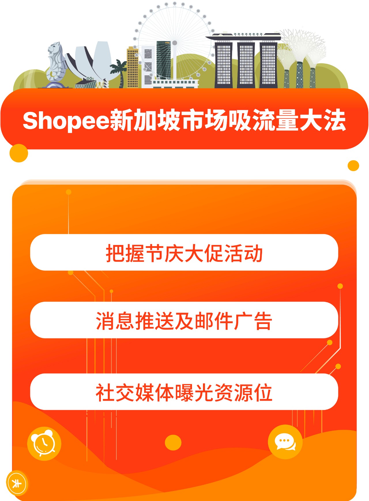 巧用Shopee台湾、印尼、新加坡站内引流利器开启爆单之路！
