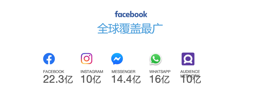 Facebook常笛：大数据告诉你， 2019跨境营销趋势是什么? 