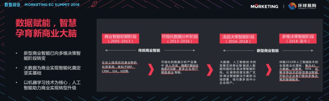 环球易购骆靓雯:智能化、数据化如何成为跨境电商的新引擎