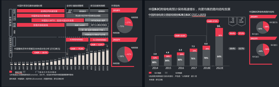 环球易购骆靓雯:智能化、数据化如何成为跨境电商的新引擎