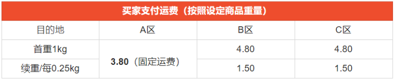 关于Shopee平台印尼和马来西亚站点运费调整的通知