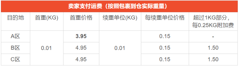 关于Shopee平台印尼和马来西亚站点运费调整的通知