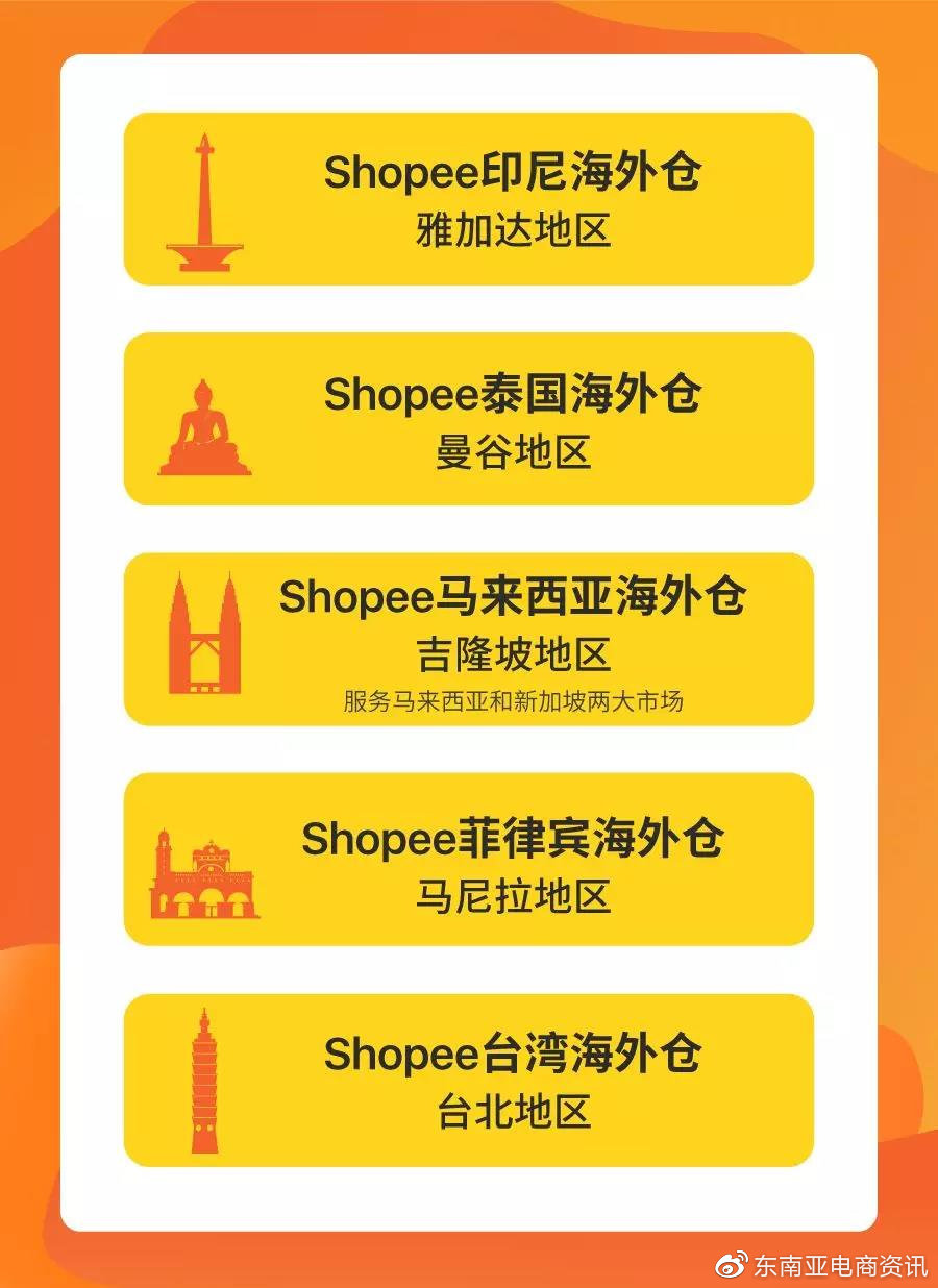 Shopee开放海外仓！海外仓对Shopee卖家最大的好处是什么？