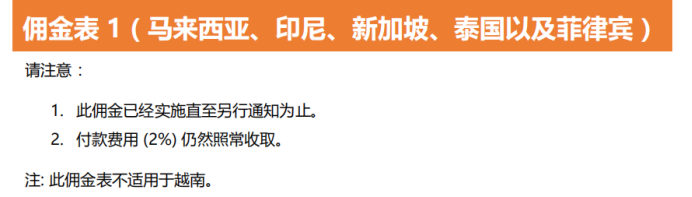 Lazada的佣金内容