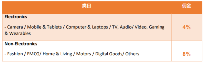 Lazada的佣金内容