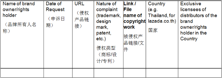 Lazada侵权怎么办?Lazada侵权问题反馈流程
