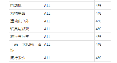 Lazada平台个人如何注册、lazada入驻条件以及开店费用