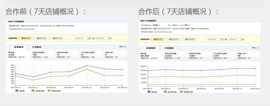 速卖通营销推广工具51top介绍