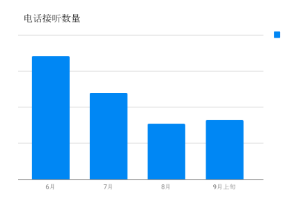 中东电商客单价、配送时效、拒收原因