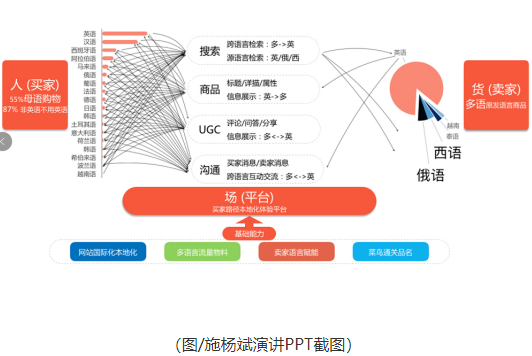 阿里巴巴AI实时翻译