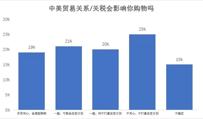 旺季在即|3分钟了解买家购物计划