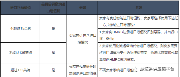 eBay卖家注意，你们需要为英国脱欧做好这些准备