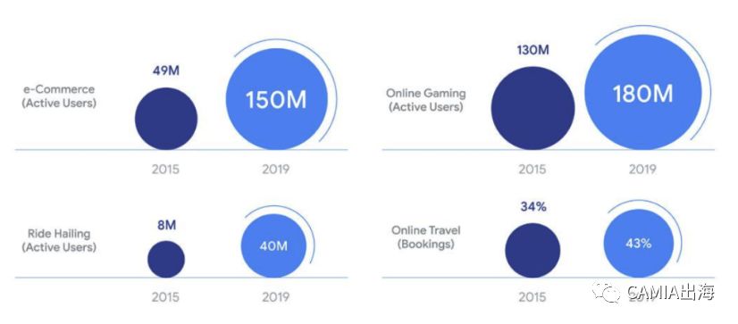 2019年东南亚互联网经济发展趋势