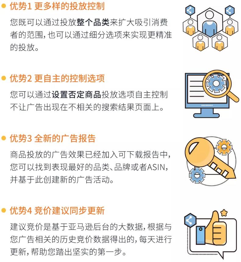 亚马逊广告年底重磅新功能！专治ASIN选择困难症