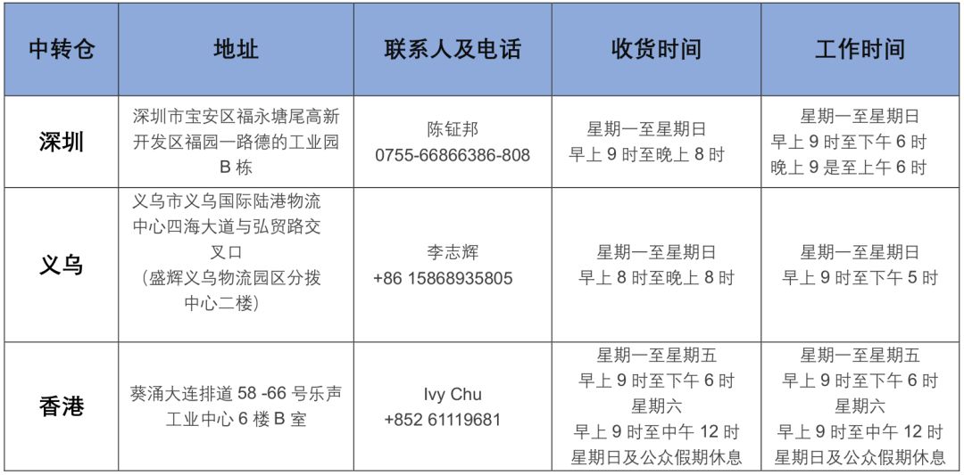 LAZADA开店—发货—收款流程，看这篇就够了