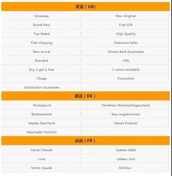 警惕！下架listing，暂停销售权限，甚至永久关闭店铺