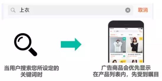 Shopee站点运营七大攻略