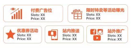 Shopee站点运营七大攻略