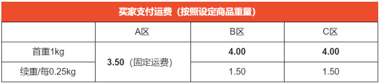 Shopee马来西亚站点SLS-Standard Express运费调整