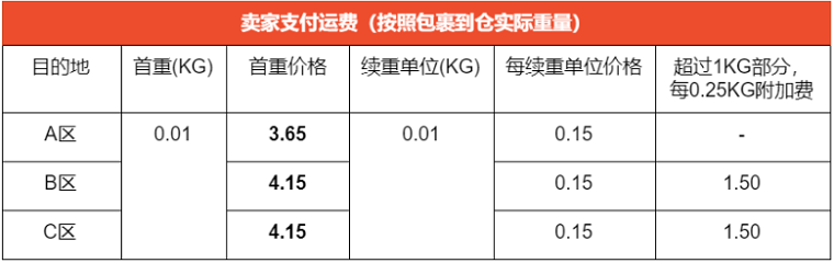 Shopee马来西亚站点SLS-Standard Express运费调整