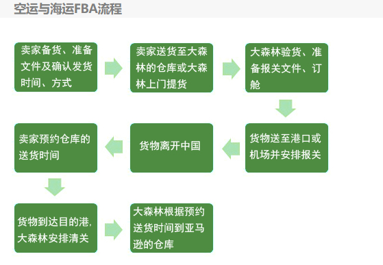 大森林物流