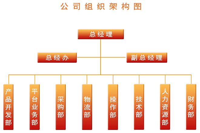 ESTONE（易世通达）